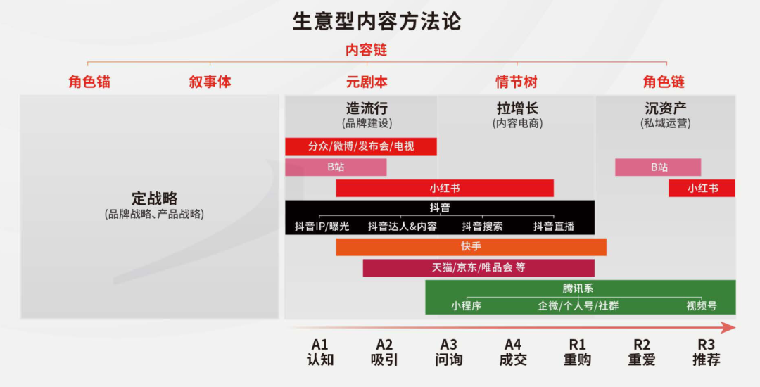 广告人干货库