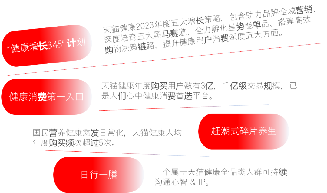 广告人干货库 跟着天猫健康,学习打造长线心智IP-广告人干货库