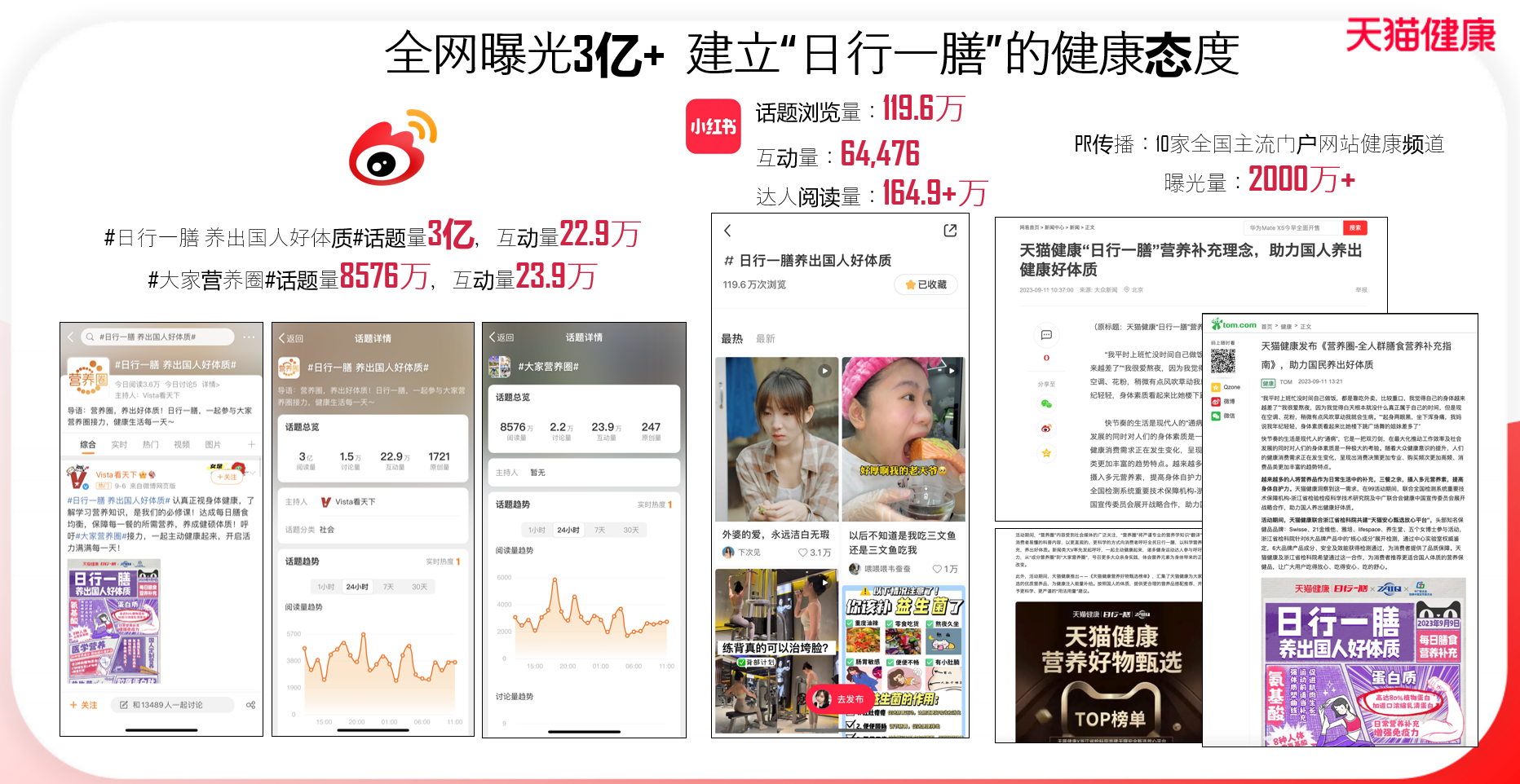 广告人干货库 跟着天猫健康,学习打造长线心智IP-广告人干货库