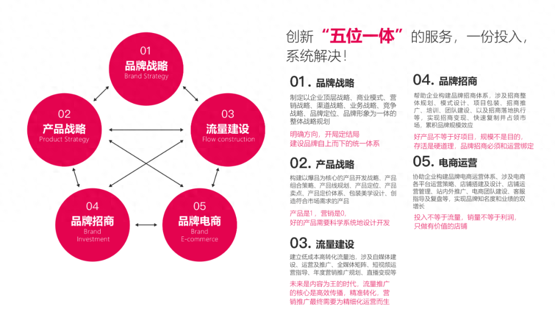 广告人干货库 IMBODY:室内健身黑科技,更专业的24H家庭健身房!-广告人干货库