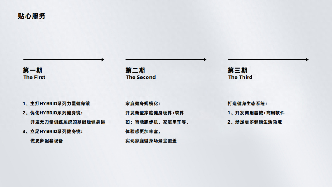 广告人干货库 IMBODY:室内健身黑科技,更专业的24H家庭健身房!-广告人干货库