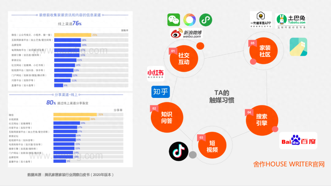 舍作：家装设计界的「 百变魔法师 」，与您一起探索美好生活！-广告人干货库