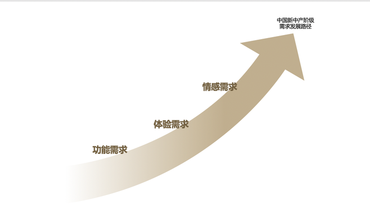 广告人干货库 你以为利润大门关上了,但利润的大门才刚刚打开-广告人干货库