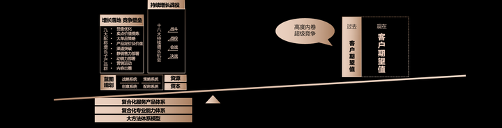 广告人干货库 中国未来10年的时运及谋略(之四)-广告人干货库