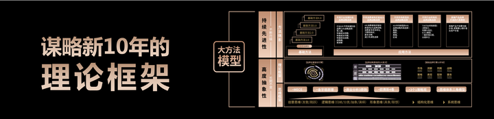 广告人干货库 中国未来10年的时运及谋略(之四)-广告人干货库