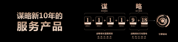 广告人干货库 中国未来10年的时运及谋略(之四)-广告人干货库