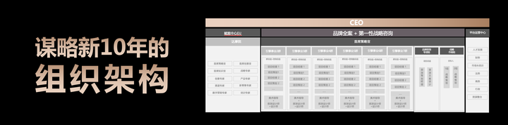 广告人干货库 中国未来10年的时运及谋略(之四)-广告人干货库