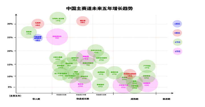 广告人干货库 中国未来10年的时运及谋略(之三)-广告人干货库