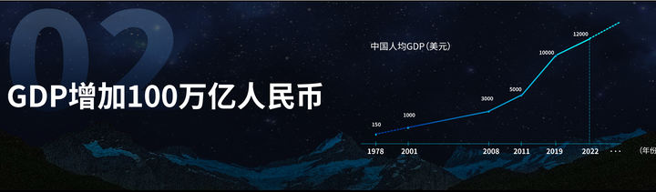 广告人干货库 中国未来10年的时运及谋略(之一)-广告人干货库