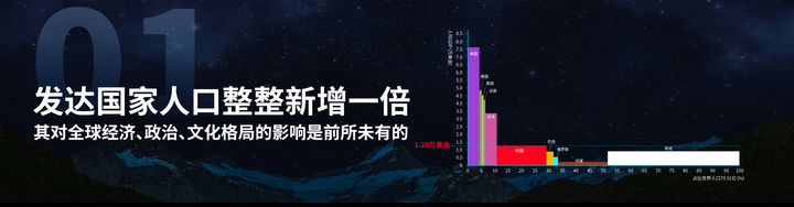 广告人干货库 中国未来10年的时运及谋略(之一)-广告人干货库
