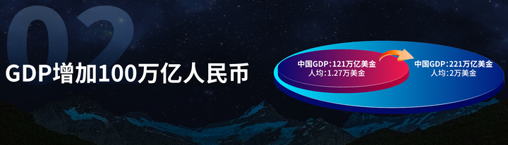 广告人干货库 中国未来10年的时运及谋略(之一)-广告人干货库