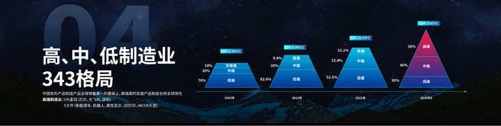 广告人干货库 中国未来10年的时运及谋略(之一)-广告人干货库