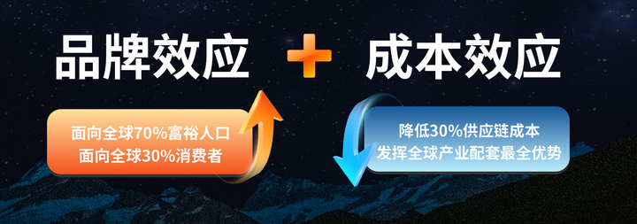 广告人干货库 中国未来10年的时运及谋略(之一)-广告人干货库