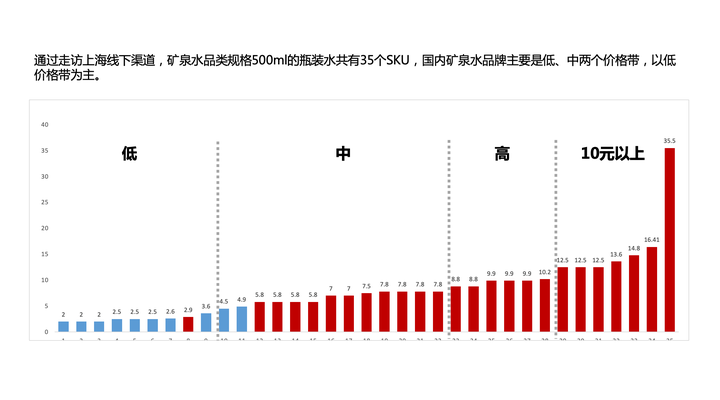 广告人干货库 企业应该如何制定品牌发展战略?-广告人干货库