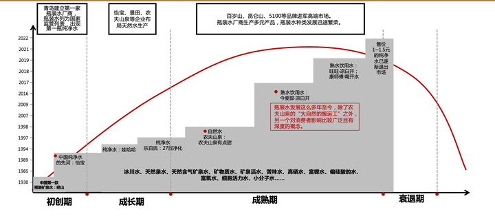 广告人干货库 企业应该如何制定品牌发展战略?-广告人干货库