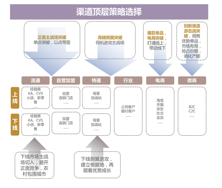 广告人干货库 企业应该如何制定品牌发展战略?-广告人干货库