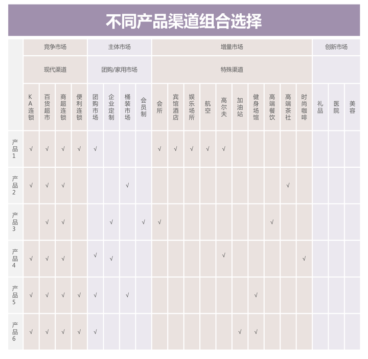 广告人干货库 企业应该如何制定品牌发展战略?-广告人干货库