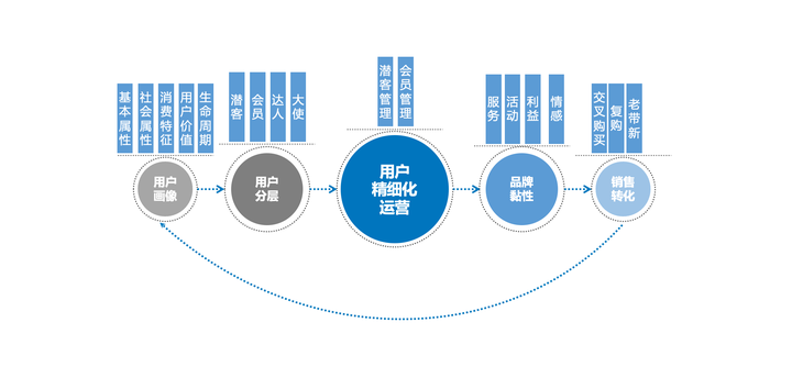 广告人干货库 企业应该如何制定品牌发展战略?-广告人干货库