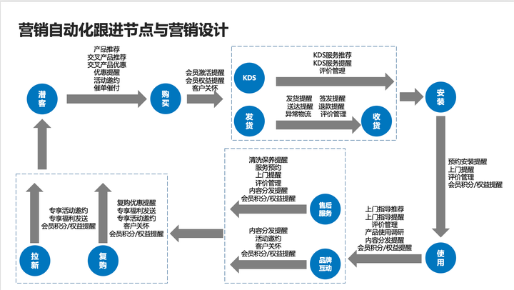 广告人干货库 企业应该如何制定品牌发展战略?-广告人干货库