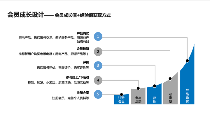 广告人干货库 企业应该如何制定品牌发展战略?-广告人干货库