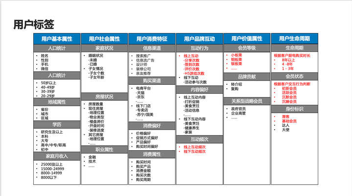 广告人干货库 企业应该如何制定品牌发展战略?-广告人干货库