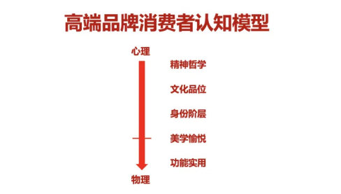 广告人干货库 如何塑造品牌形象?-广告人干货库