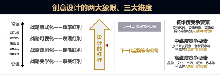 广告人干货库 战略是你战胜对手的生态位,视觉是你战胜对手的表现力-广告人干货库