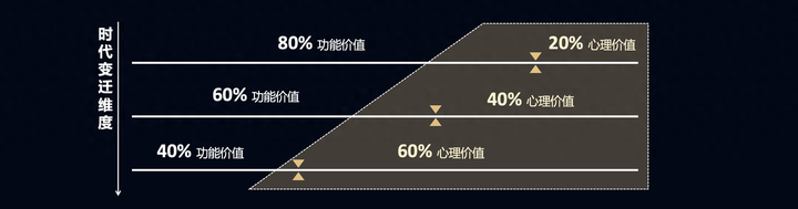 广告人干货库 战略是你战胜对手的生态位,视觉是你战胜对手的表现力-广告人干货库