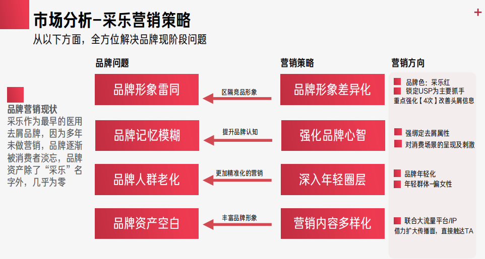 广告人干货库