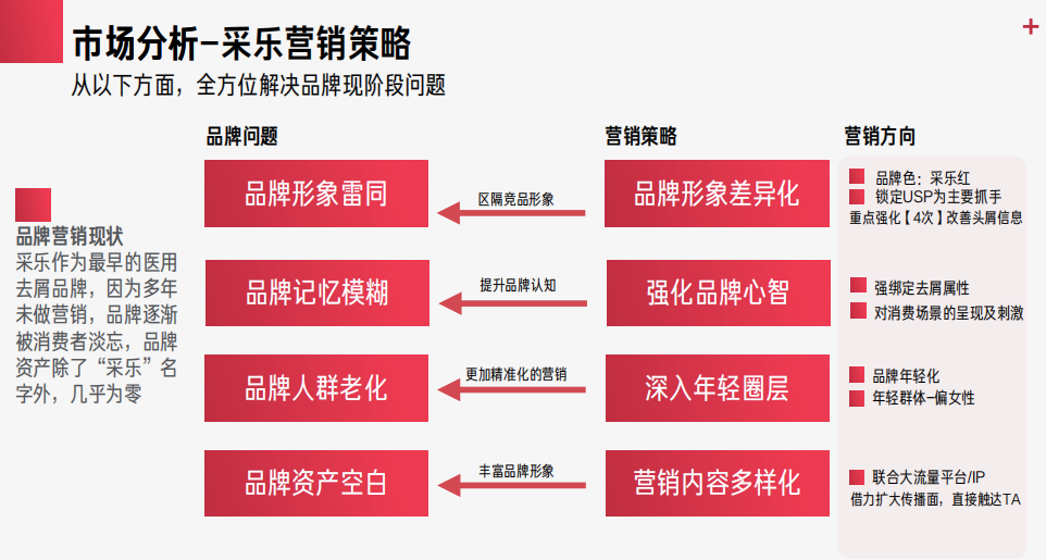 广告人干货库 采乐 x 25hours:国民去屑老品牌重焕生机-广告人干货库
