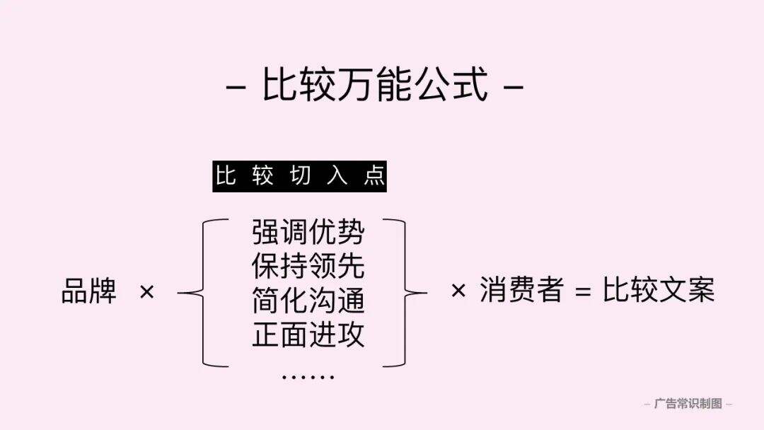 好文案，懂比较-广告人干货库