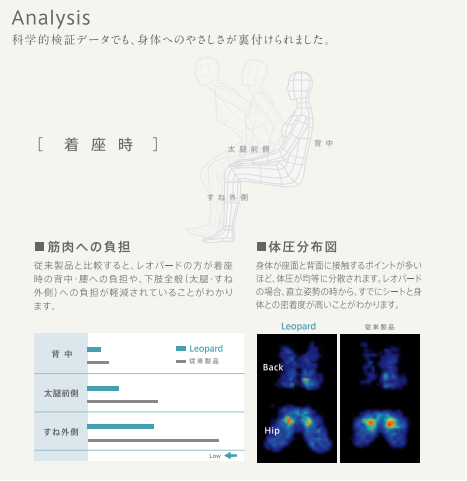 广告人干货库