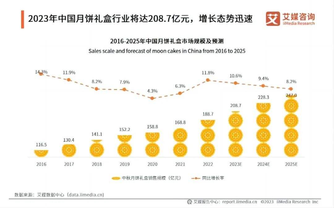 广告人干货库