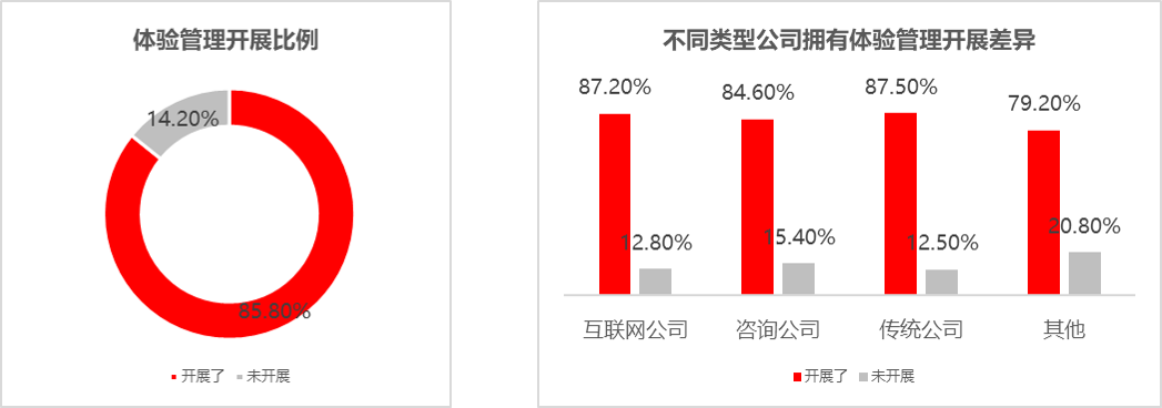 广告人干货库 关于体验管理的几点思考-广告人干货库
