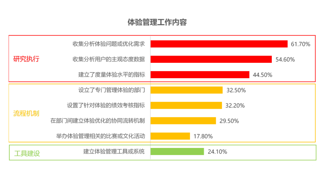 广告人干货库 关于体验管理的几点思考-广告人干货库