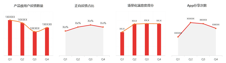 广告人干货库 关于体验管理的几点思考-广告人干货库