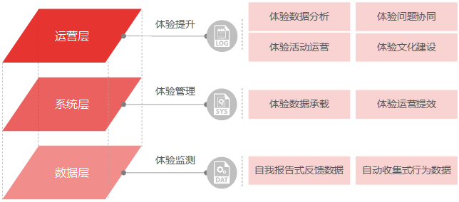 广告人干货库 关于体验管理的几点思考-广告人干货库