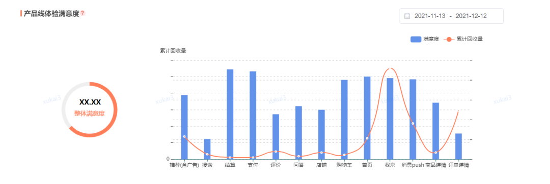 广告人干货库 关于体验管理的几点思考-广告人干货库
