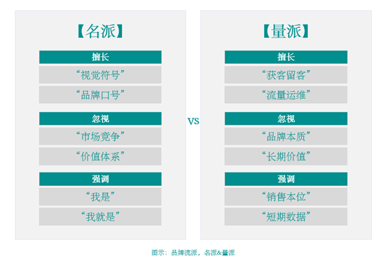 广告人干货库 品牌的第一步:告别品牌陷阱-广告人干货库