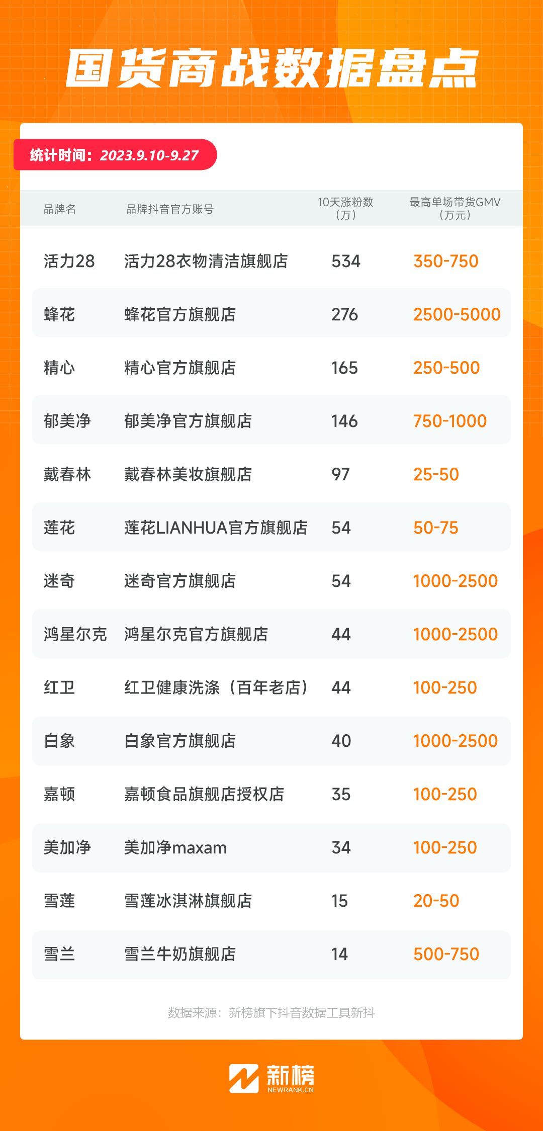 广告人干货库 广告人干货库