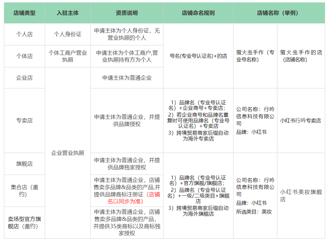 假期学习指南 | 小红书&抖音品牌运营高频100问！-广告人干货库