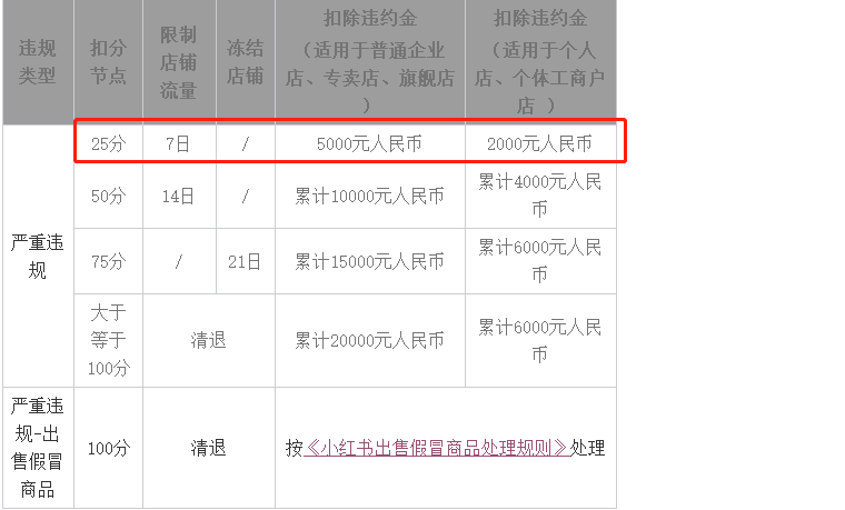 假期学习指南 | 小红书&抖音品牌运营高频100问！-广告人干货库