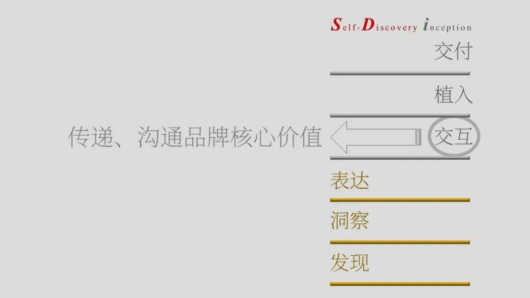 广告人干货库 SDi营销方法论简介(2023版)-广告人干货库