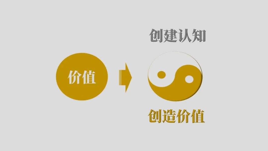 广告人干货库 SDi营销方法论简介(2023版)-广告人干货库