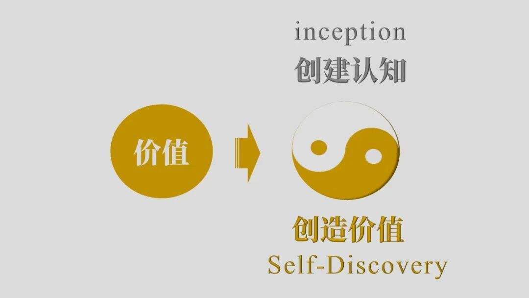 广告人干货库 SDi营销方法论简介(2023版)-广告人干货库