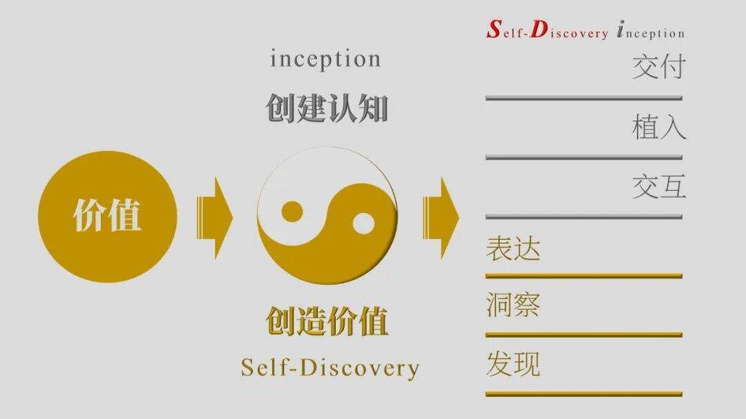 广告人干货库 SDi营销方法论简介(2023版)-广告人干货库