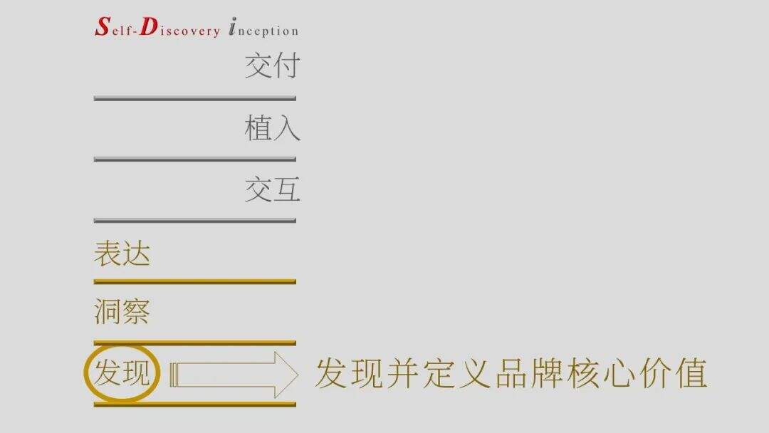 广告人干货库 SDi营销方法论简介(2023版)-广告人干货库