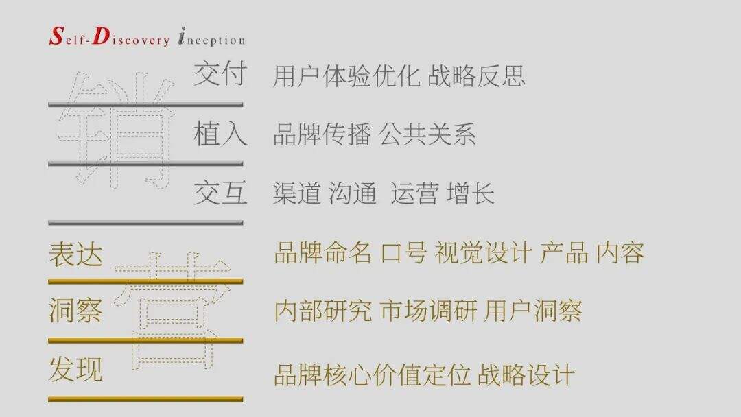 广告人干货库 SDi营销方法论简介(2023版)-广告人干货库