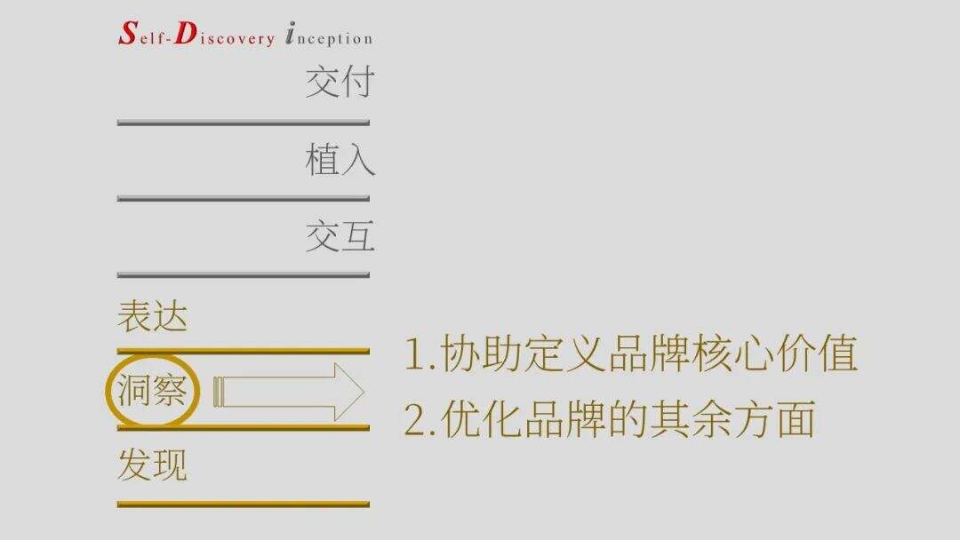 广告人干货库 SDi营销方法论简介(2023版)-广告人干货库