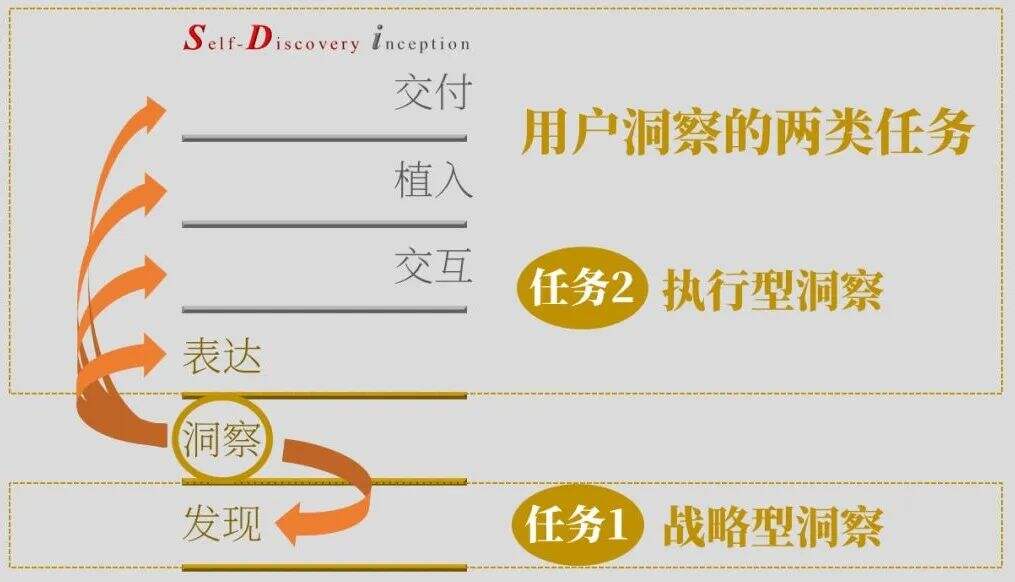 广告人干货库 SDi营销方法论简介(2023版)-广告人干货库